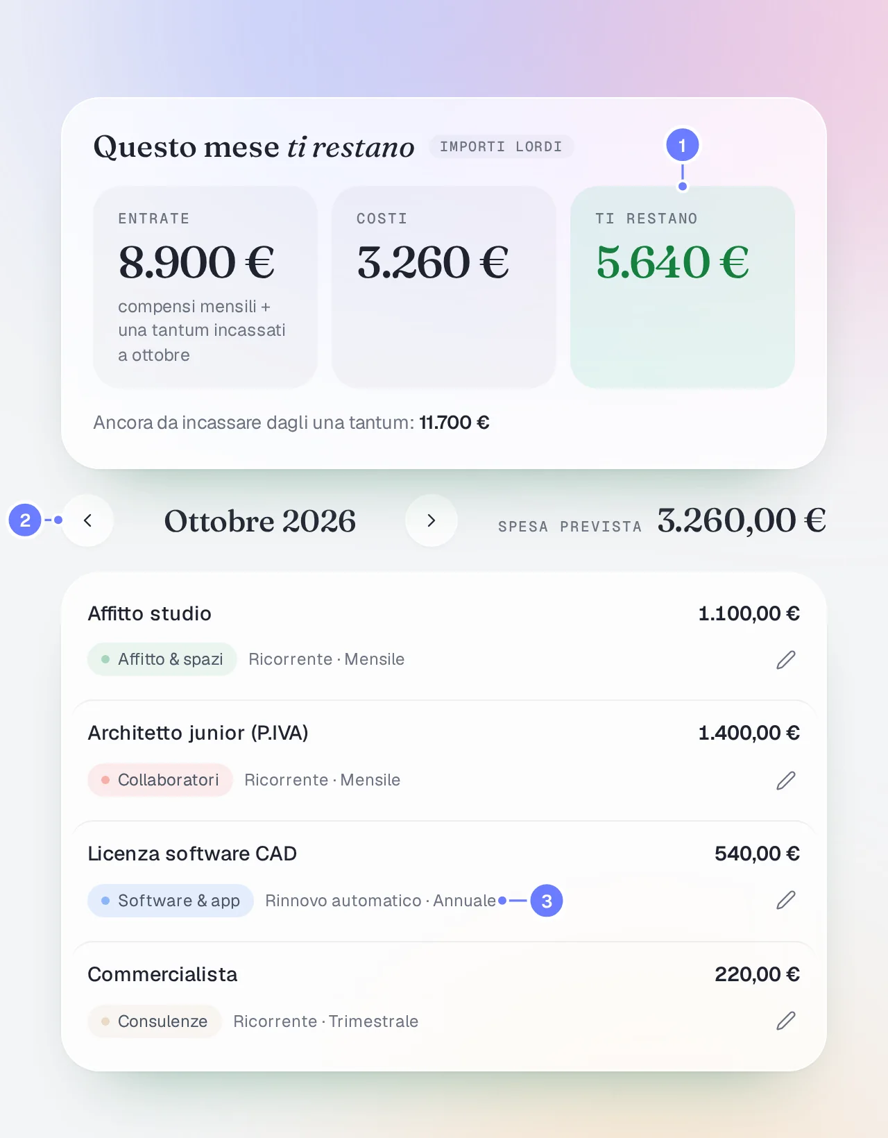 Il mese di ottobre nella sezione Costi